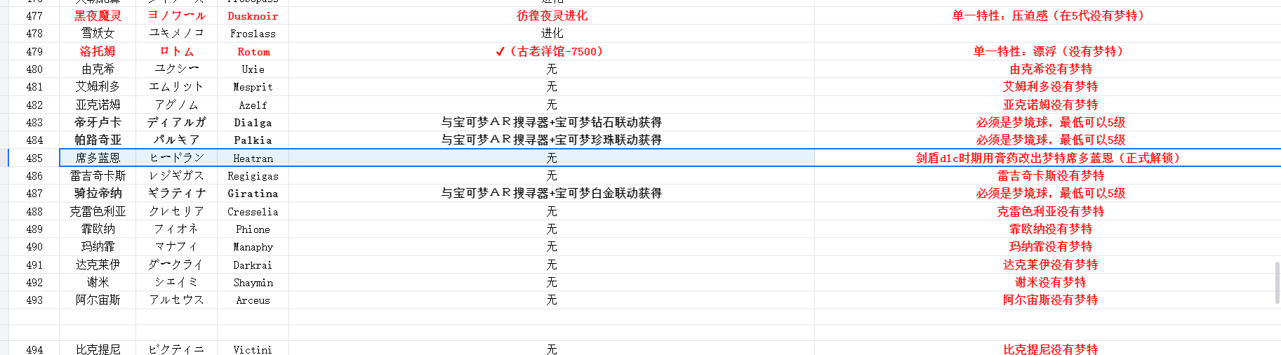 特性
