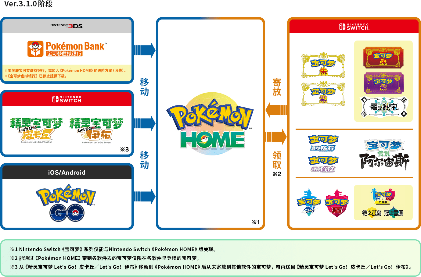 Pokémon HOME